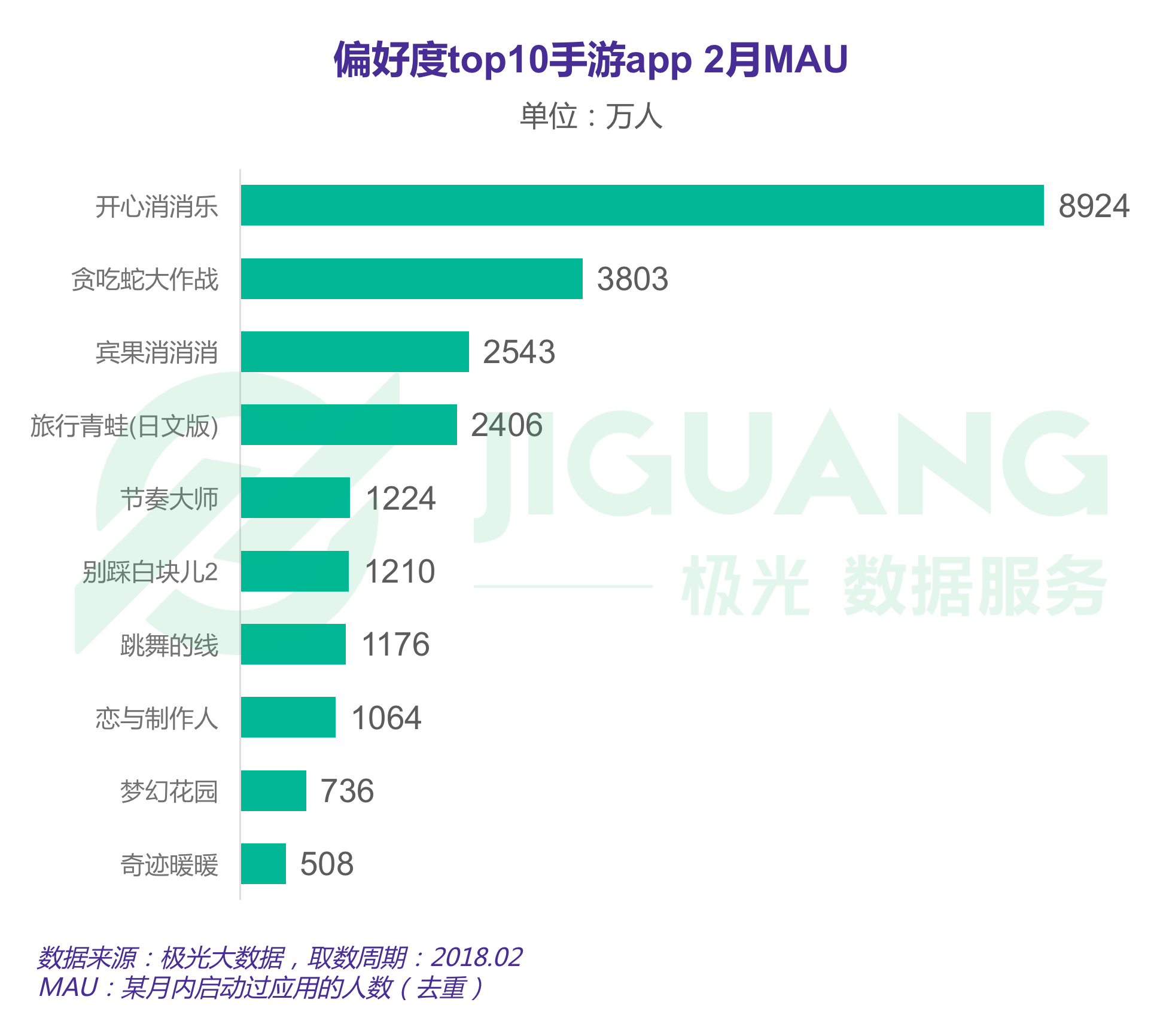 女性手游报告：用户规模达3.67亿，最爱开心消消乐