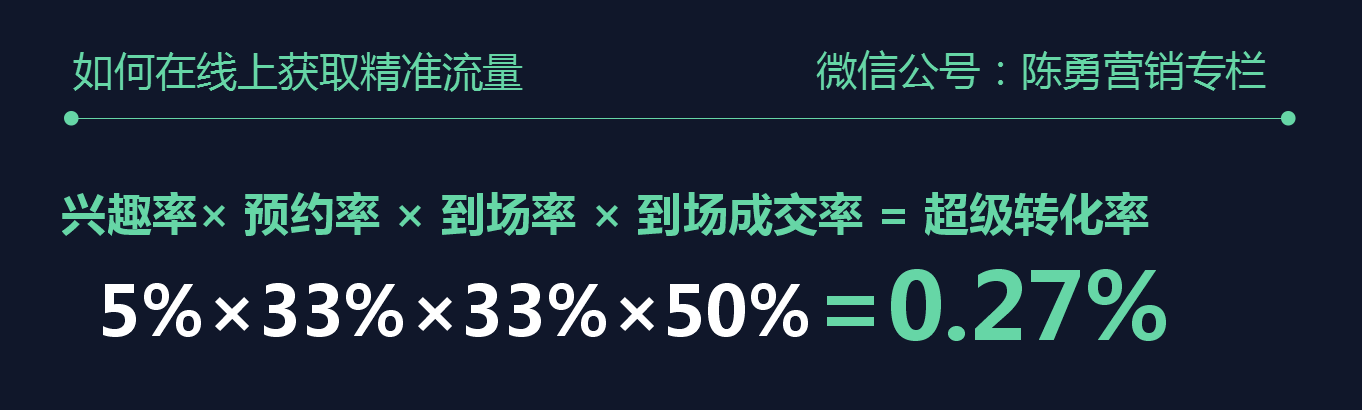 超级观点 | 疫情之下，如何转型线上并顺利实现增长？