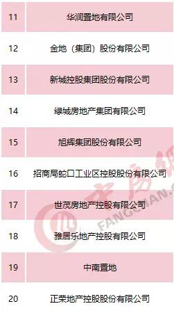 2018中国上市房企薪酬报告发布，多维展现企业经营状况与发展格局