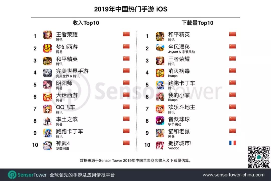 2019年全球及中国手游市场趋势报告