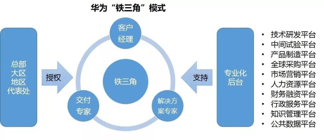 现代企业的管理哲学中，哪些是从军队“偷师”的？