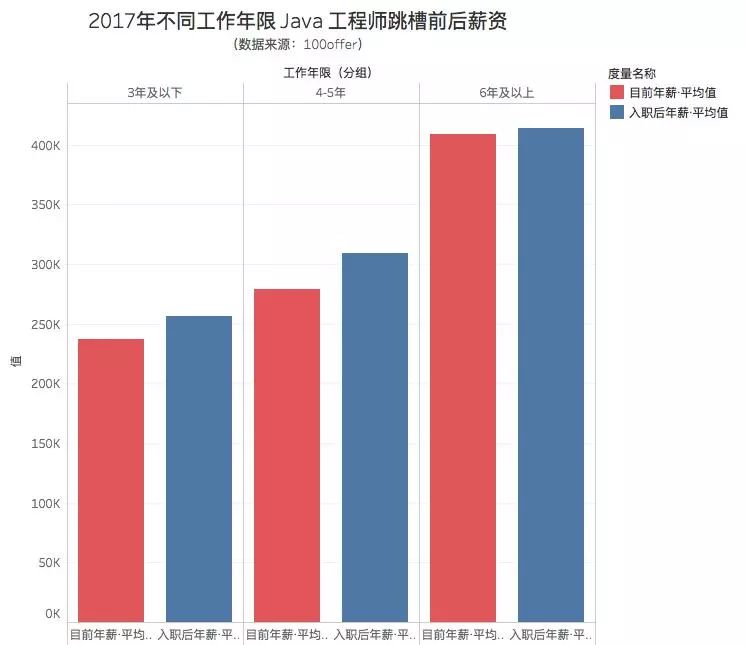 2017年 Java 程序员，风光背后的危机