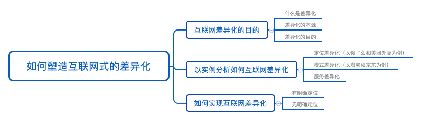 以饿了么和美团外卖为例，如何塑造互联网式的差异化