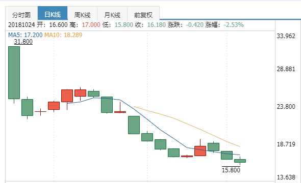 IPO快报 | 今日头条新一轮融资获阿里系参投，计划明年上市；马蜂窝称虚假评论不影响IPO；富途证券已提交IPO申请