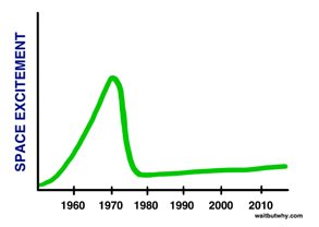 Description: graph3