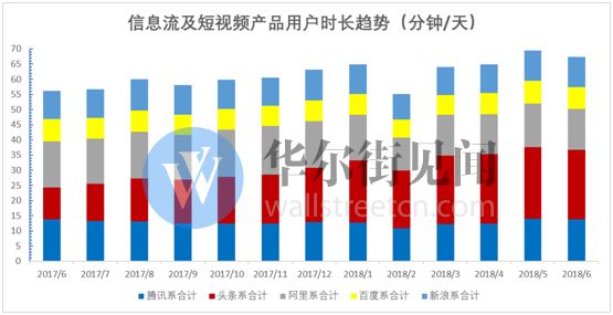 网络广告新江湖：头条加速进击，百度险境求生