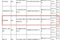 氪星晚报丨微信称百度红包活动页面整改后可申诉解封；刘强东新开一家公司，其助理任法人；华为回应推出电视传闻：不评论传言