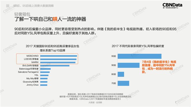 90后、95后线上消费大数据洞察：青年养生派上线、吸猫吸狗成主流