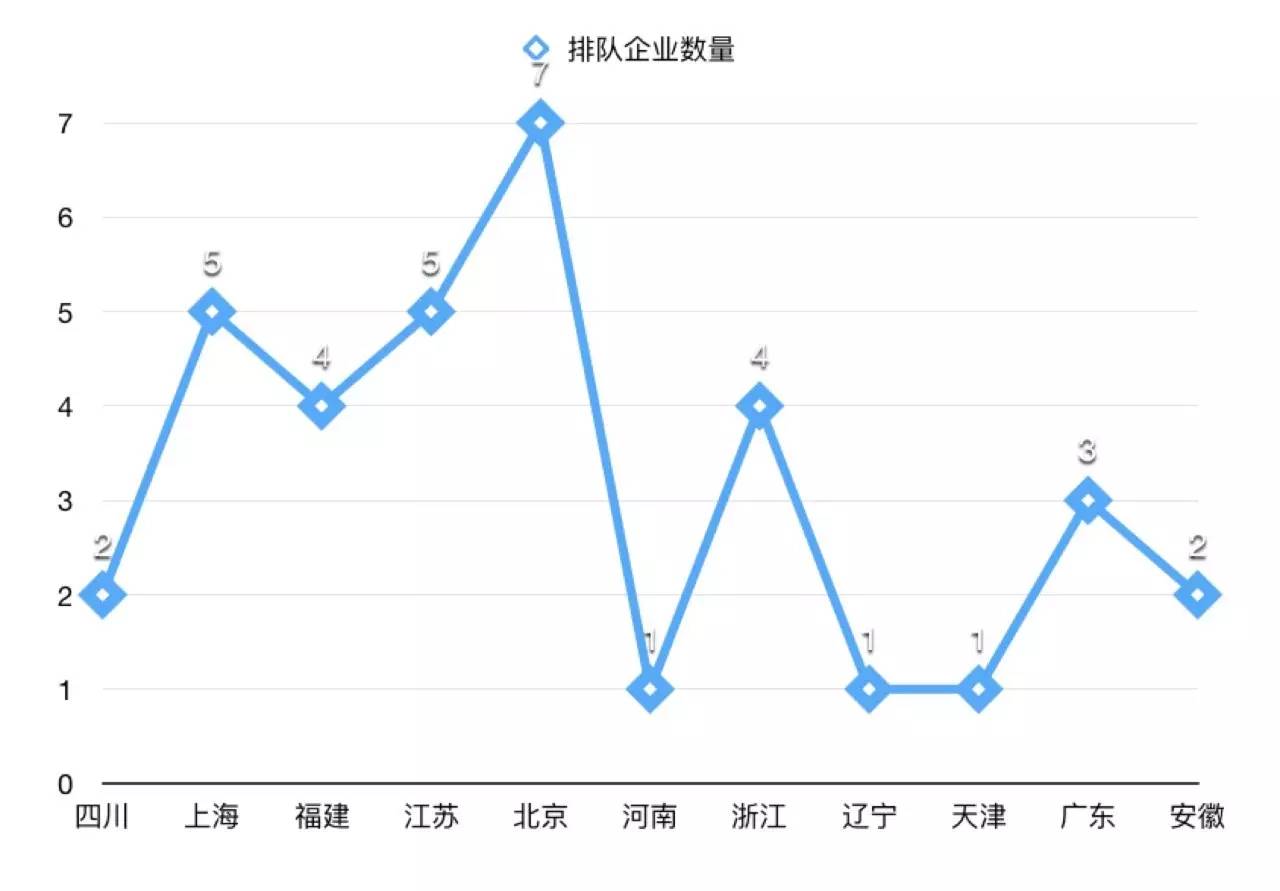 科创企业扎堆排队IPO：是谁，在敲打我窗？| IPO观察