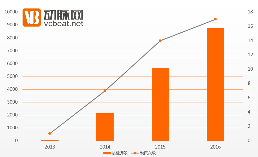 智慧养老：护理领域竞争激烈，技能分享值得探索 | 2016年年度盘点