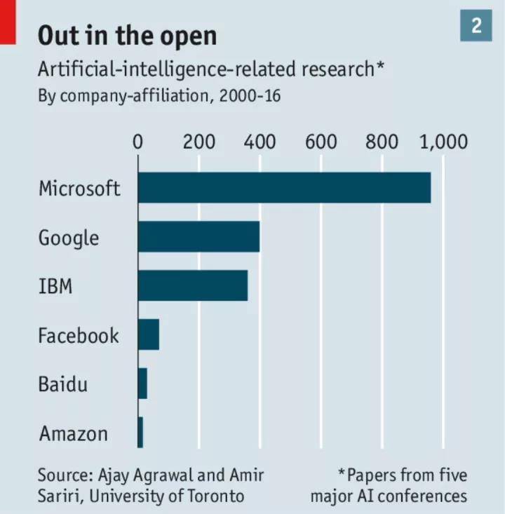 经济学人评AI行业现状：小心那些带着礼物来的极客们
