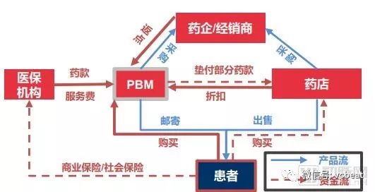 亚马逊医疗布局最全揭秘：AI、云、大数据、电商、保险、诊断