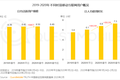 2020中国移动互联网“战疫”专题报告：单日人均时长增至7.3小时，效率办公DAU增长4000万