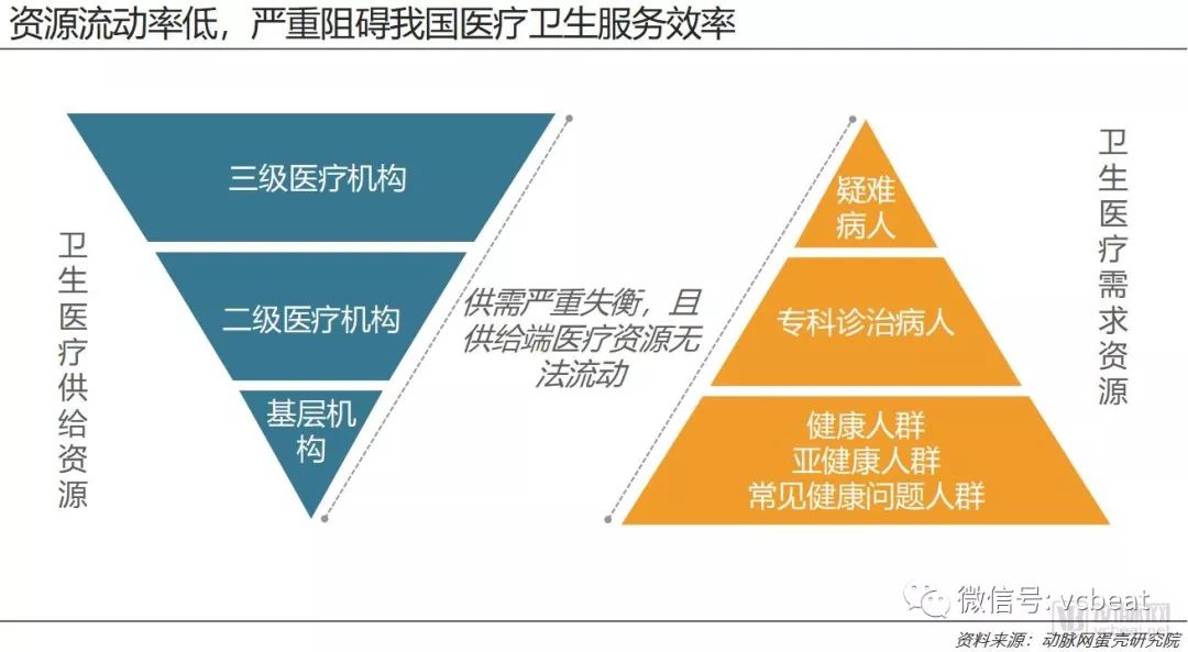 重构医疗生产关系，带来商业新机会——医联体商业价值报告