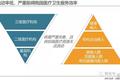 重构医疗生产关系，带来商业新机会——医联体商业价值报告