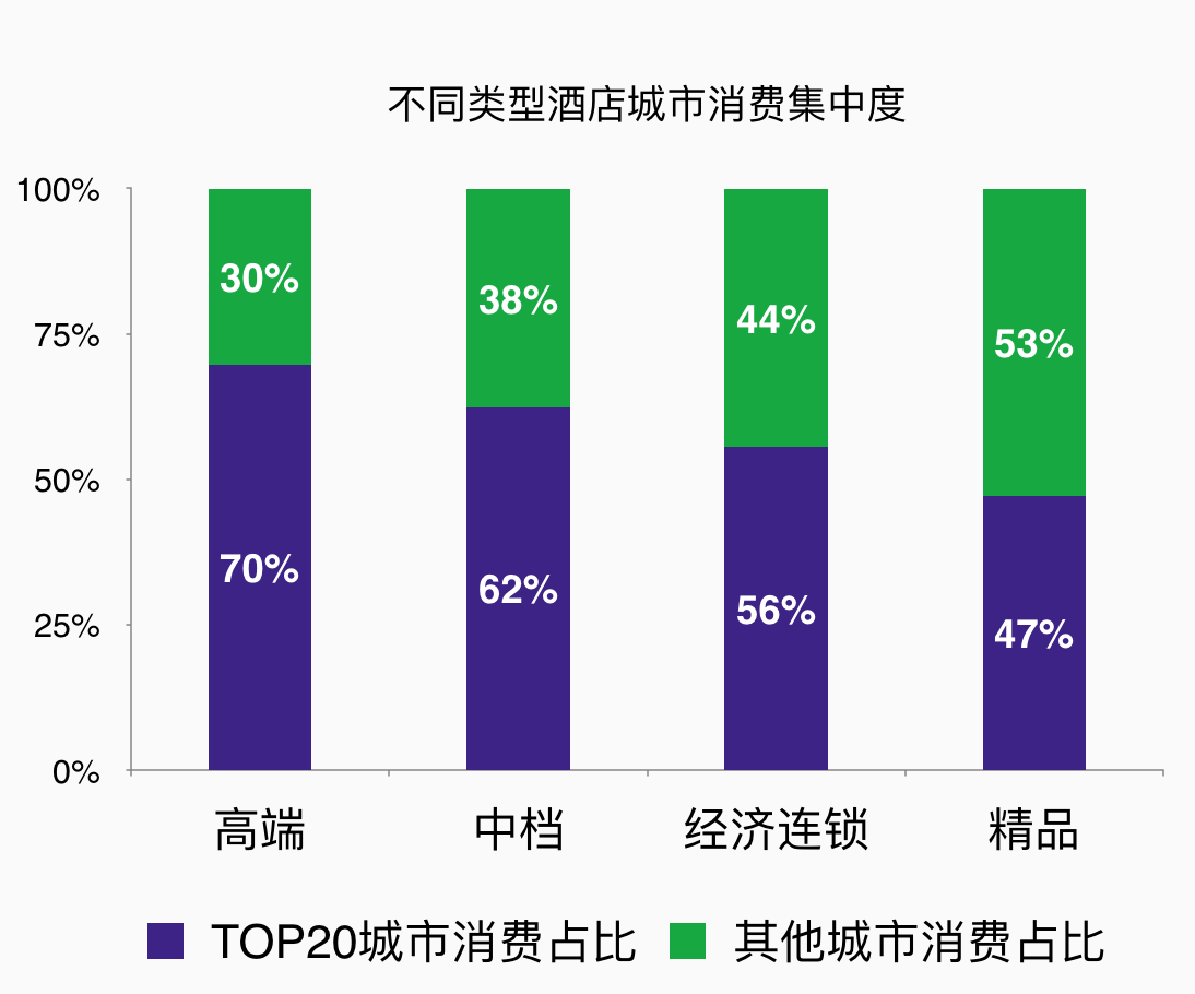 酒店行业投资热点：中高端特色酒店最具潜力，上下游整合并购会越来越多