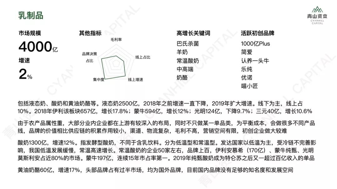 洗发、护肤、零食、宠物……2020年中国快消品市场大有可为