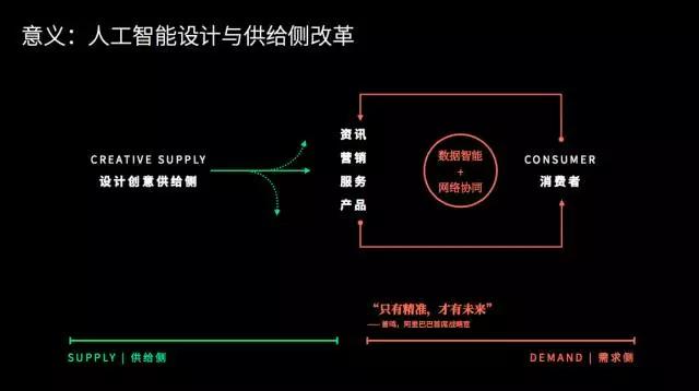 《2017设计与人工智能报告》：在设计领域，谈谈人脑与机器的更深层关系