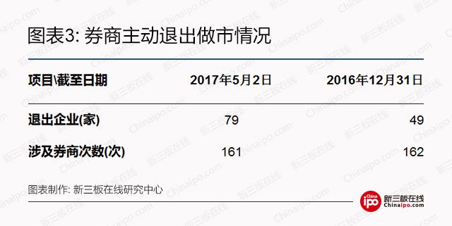 大数据揭秘：什么类型的新三板公司最受做市商青睐？