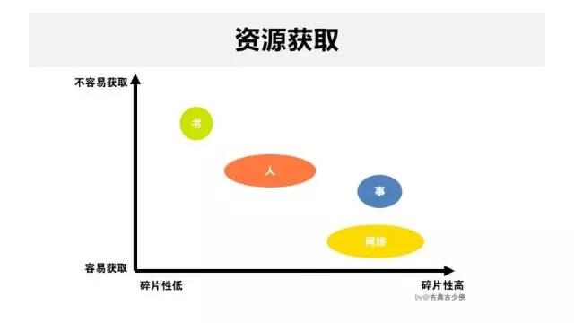 改变成长困境必备的7种能力