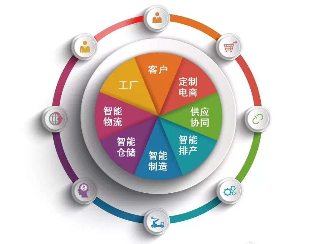 体验升级+商品反向生产，C2M模式会颠覆零售行业吗？