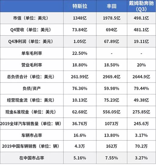 特斯拉会成为汽车界的苹果吗？