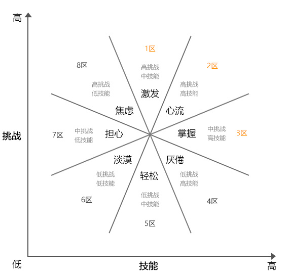 用户体验设计中的游戏化思维