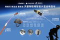 智能头盔+天基物联网，「LIVALL」、「天仪研究院」、「灵动飞天」三家联合探索商业航天TO C应用新模式