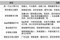 Docker领域再添一员，网易云发布“蜂巢”，加入云计算之争