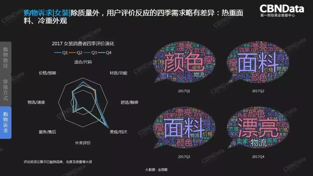 猪精女孩的穿搭心机，全在大数据里了