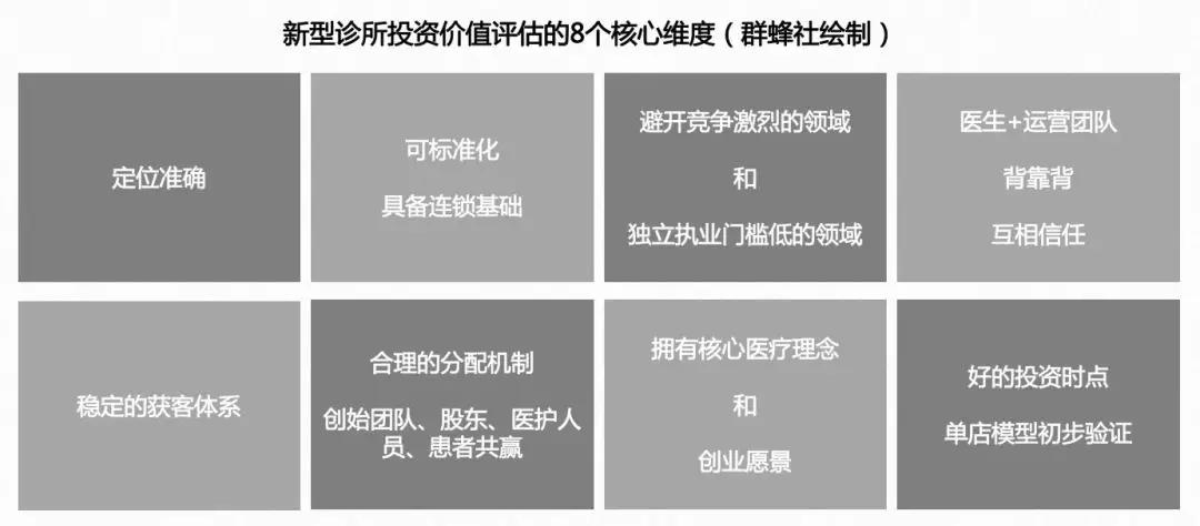 创投观察 | 经营新型诊所“太难了”，但它仍是值得长期持有的资产