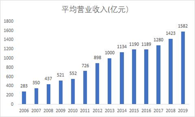 疫情加速企业分化：大企业为何更能做大