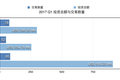 2017 Q1 印度创投市场报告：资本复苏，电商、医疗、金融仍是热门