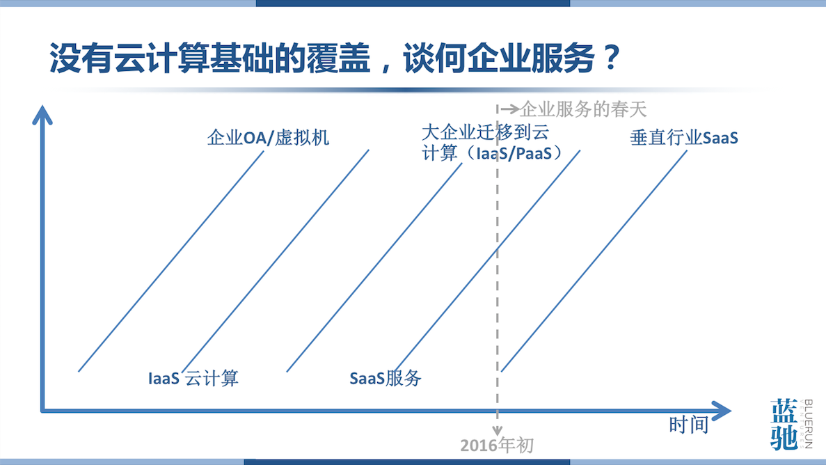 蓝驰创投合伙人陈维广：企业服务的春天终于来了