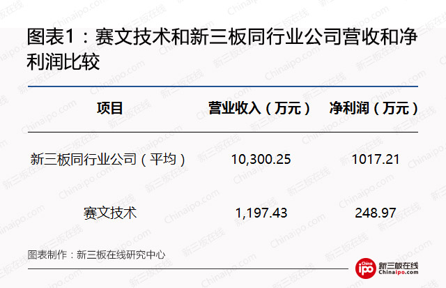 新三板另类价值洼地：奇葩公司的隐秘投资赛道