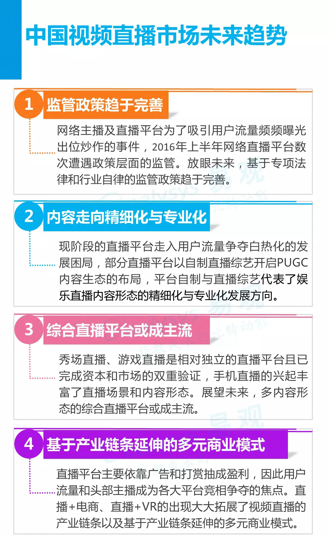 2016中国视频直播产业生态图谱