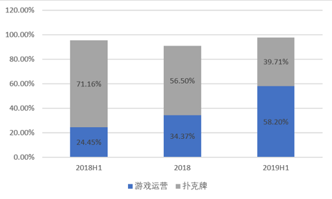 全民手游的这个春节，赢家却属于这匹黑马