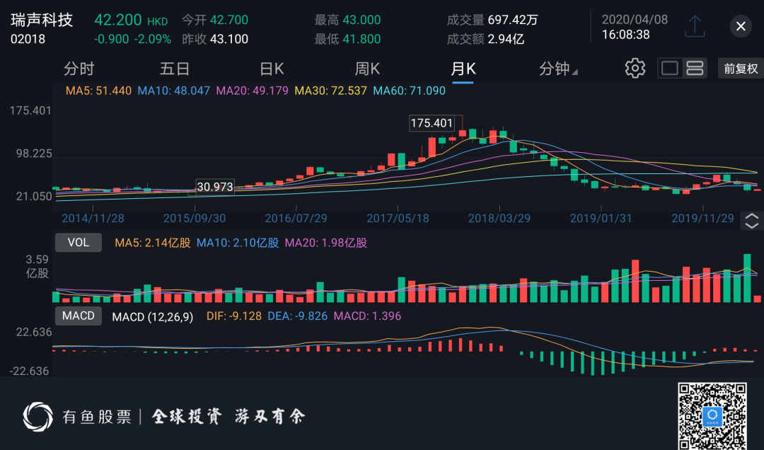 超级风控 | 揭秘做空机构财技：如何识别上市公司财务操纵？