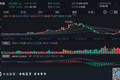 超级风控 | 揭秘做空机构财技：如何识别上市公司财务操纵？