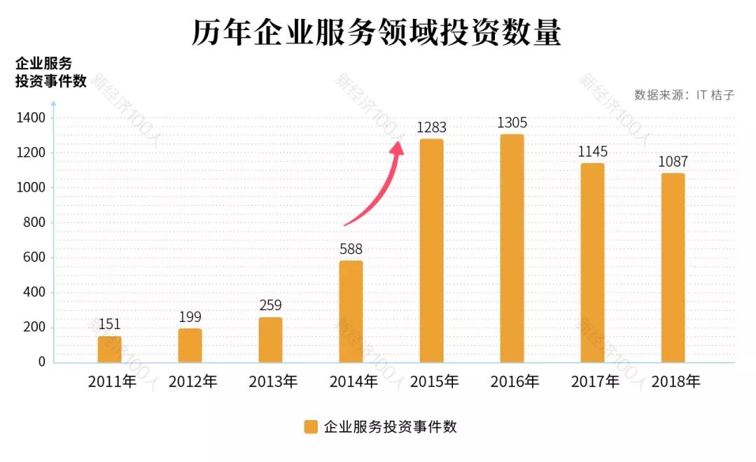 中国SaaS的机遇、战术与野心