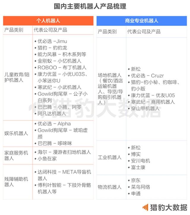 2018中国人工智能报告： AI+垂直领域全面绽放，谁在领跑？