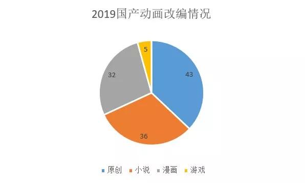 113部国产动画计划今年上线，百番大战第二季开打