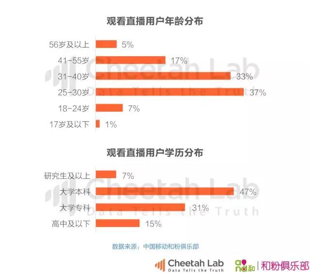 王者荣耀和狼人杀，谁能改变直播平台的命运？