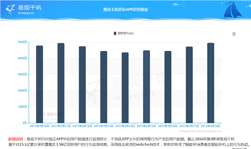 策划一场SNS病毒营销活动，最关键的是“人性驱动”