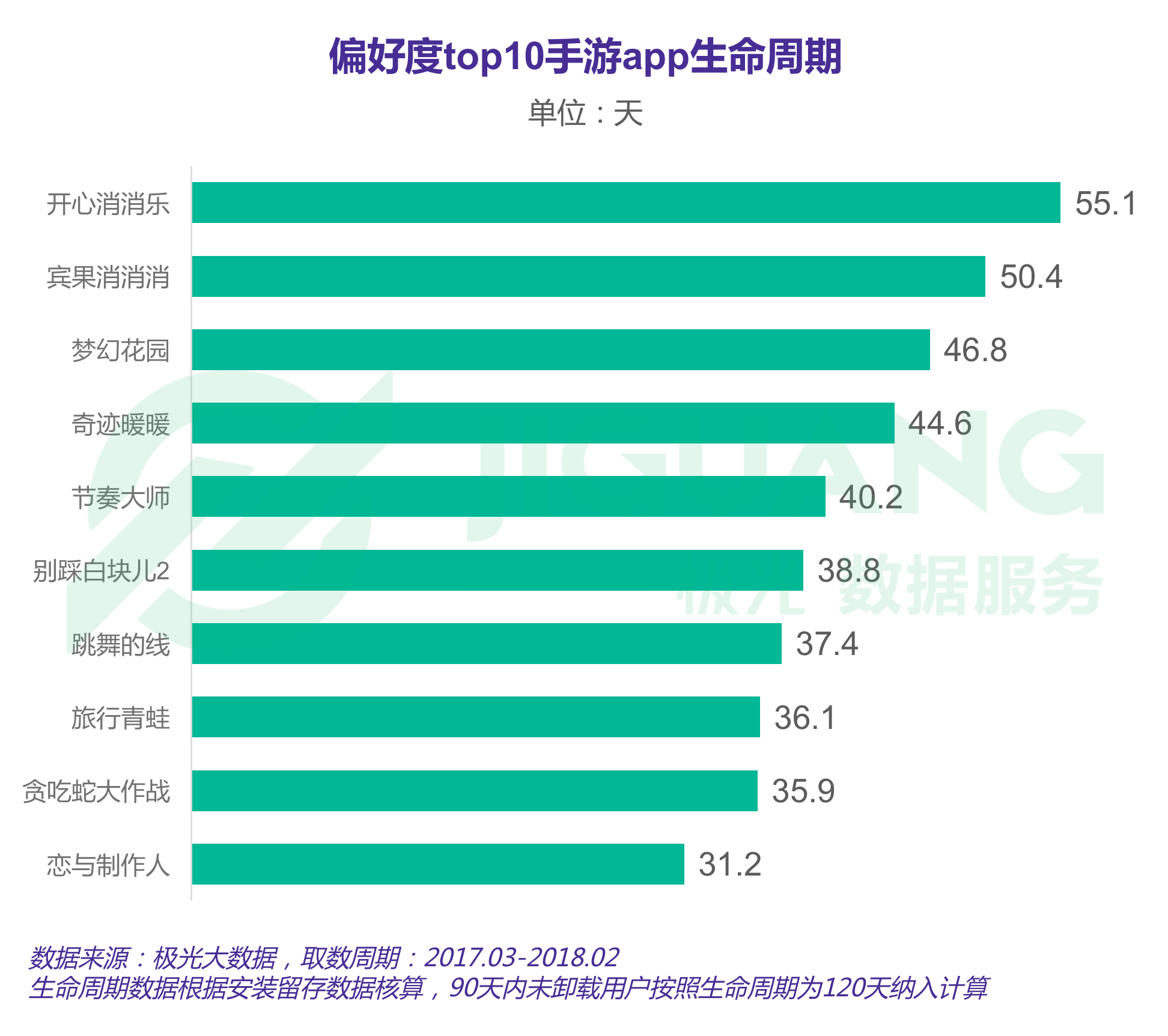 女性手游报告：用户规模达3.67亿，最爱开心消消乐