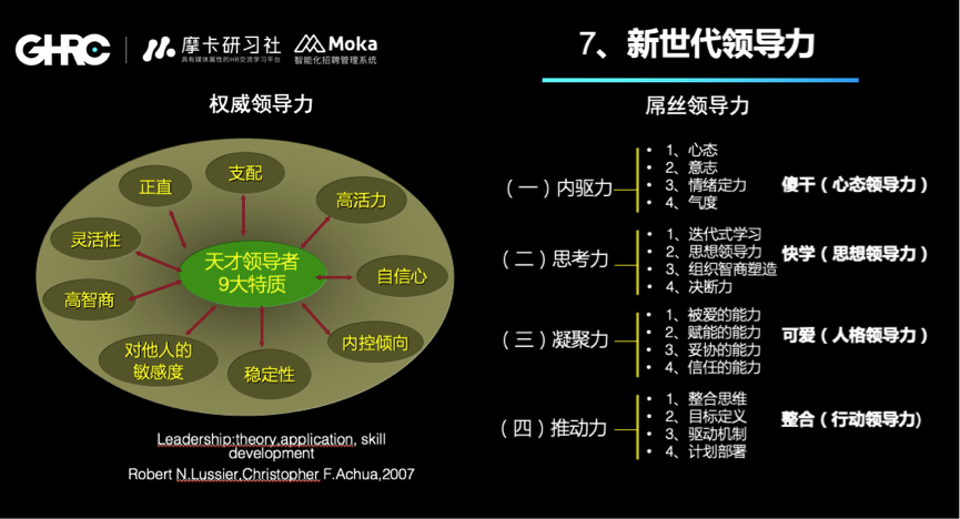 90后选择和评价领导，80后该如何管好90后？