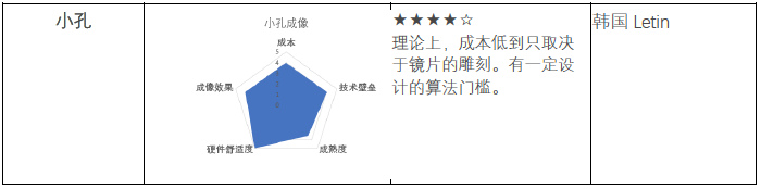 从AR光学开始，了解AR眼镜