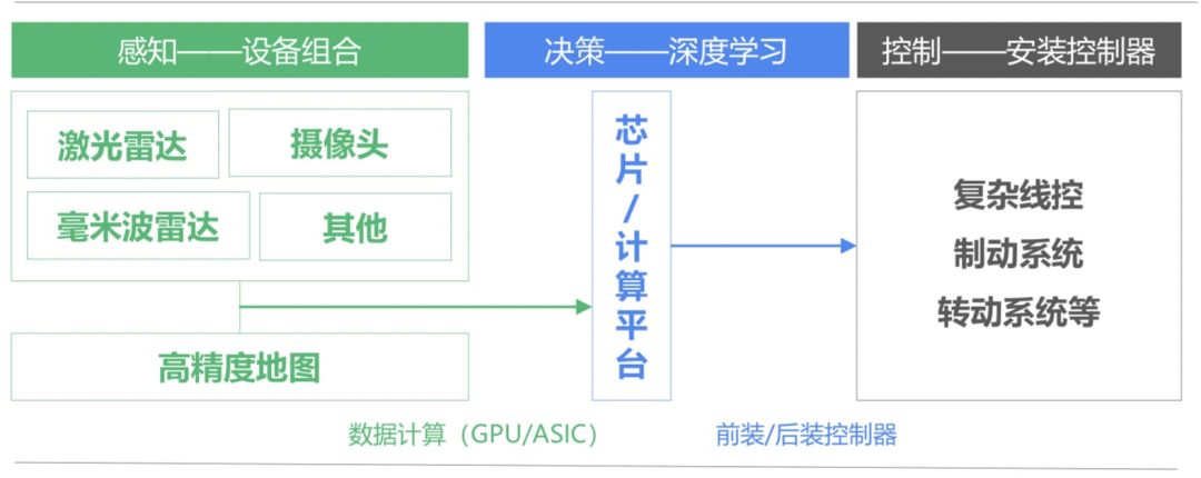 自动驾驶爱与恨：人类出行史上最狂野的奏鸣曲