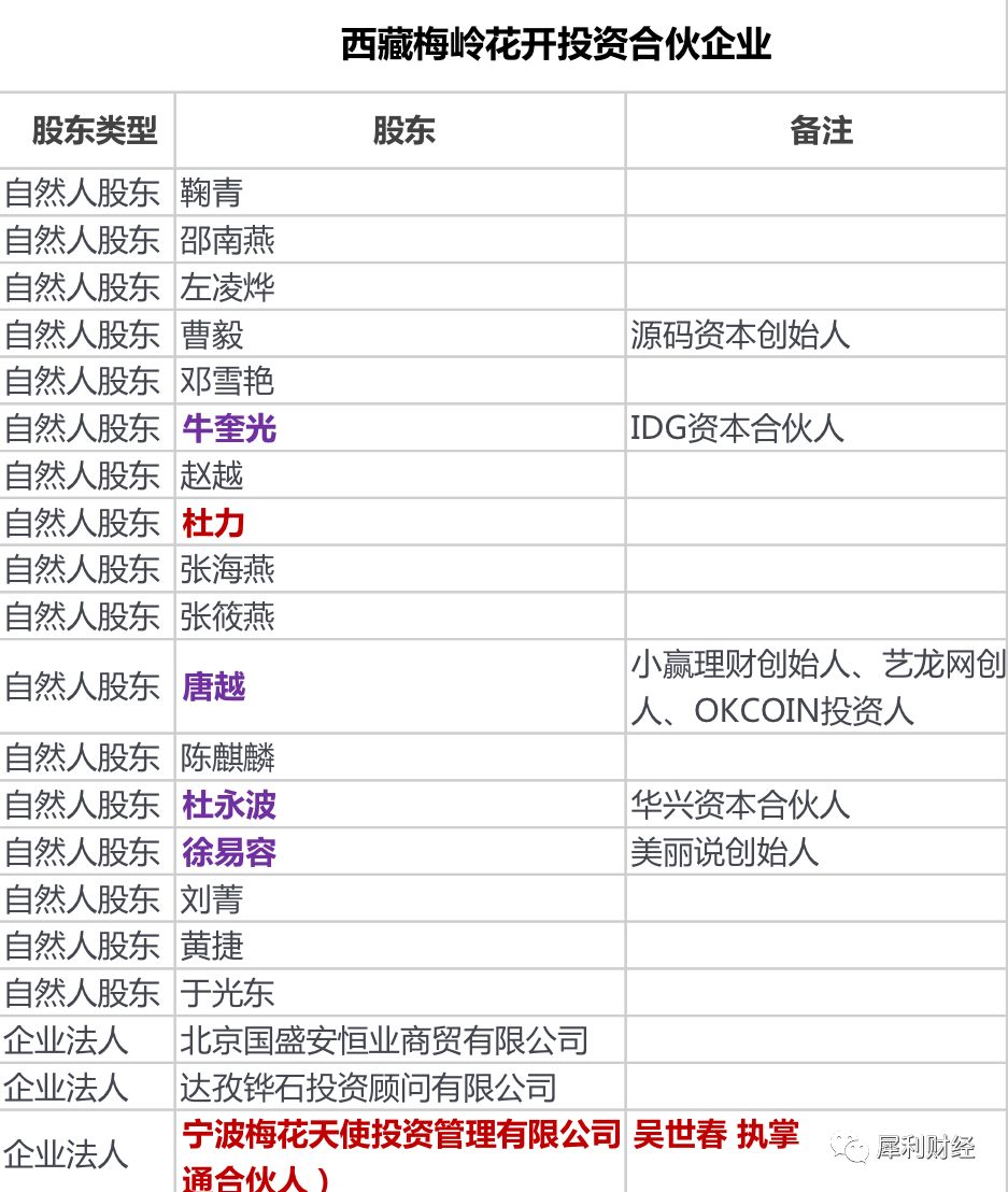 数字货币｜趣店神秘股东“杜力”又出手了，这回是区块链