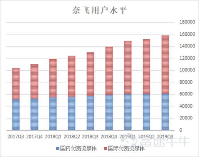 《庆余年》风波之后，”爱优腾”到底有没有盈利的可能？